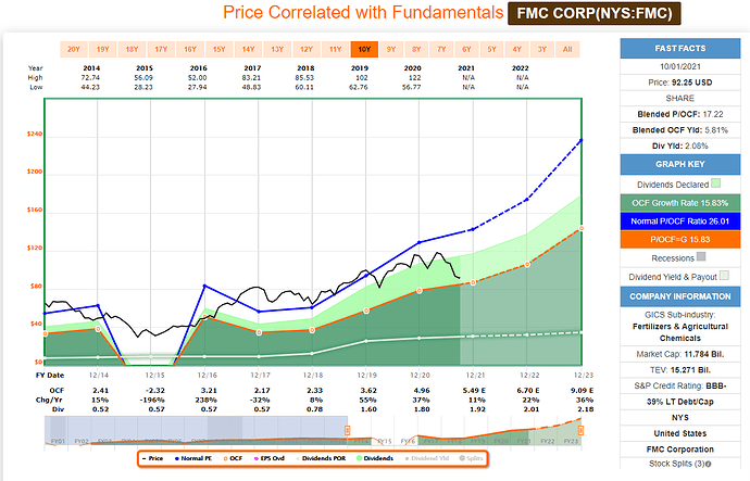 2021-10-02_11-03-37_FAST_Graphs_-FAST_Graphs-_Google_Chrome