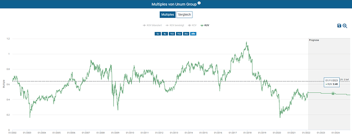 2022-02-19_10-04-06_Die_Aktien_der_besten_Unternehmen_finden_-Google