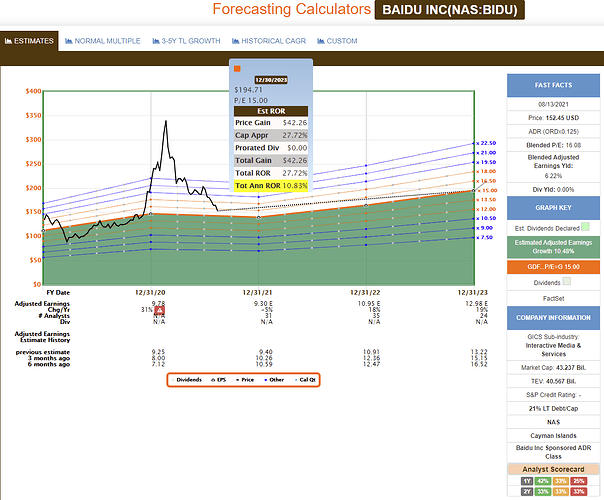 2021-08-15_13-10-36_FAST_Graphs_-FAST_Graphs-_Google_Chrome