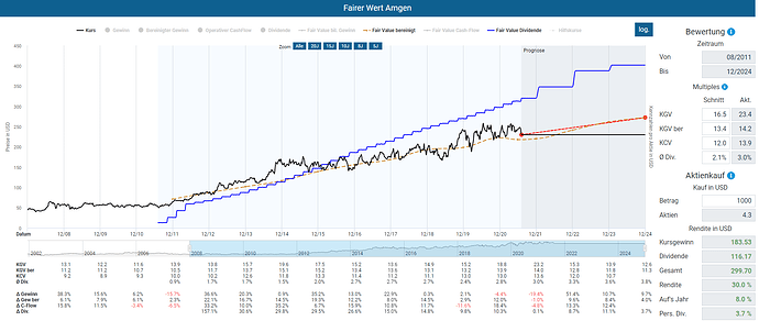2021-08-07_22-37-53_Die_Aktien_der_besten_Unternehmen_finden_-Google