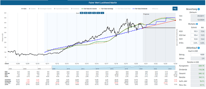 2021-09-10_19-54-50_Die_Aktien_der_besten_Unternehmen_finden_-Google