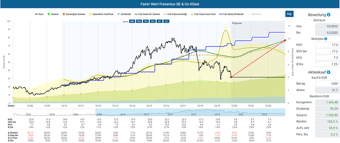 2020-10-30_00-35-45_Die_Aktien_der_besten_Unternehmen_finden_-Google