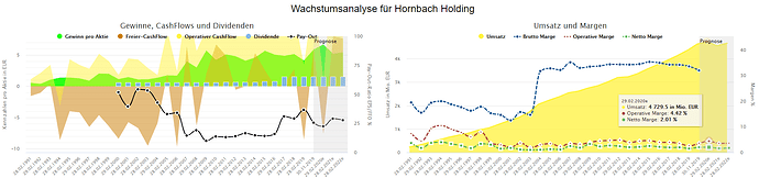 2020-04-11_17-08-10_Die_Aktien_der_besten_Unternehmen_finden_-Google