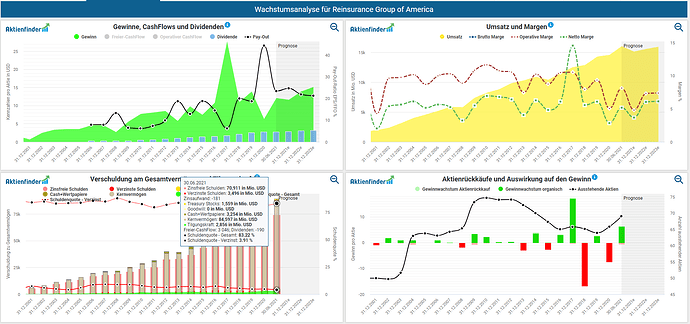 2021-11-02_05-58-08_Die_Aktien_der_besten_Unternehmen_finden_-Google
