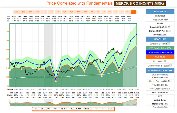 2021-09-17_18-23-26_FAST_Graphs_-FAST_Graphs-_Google_Chrome