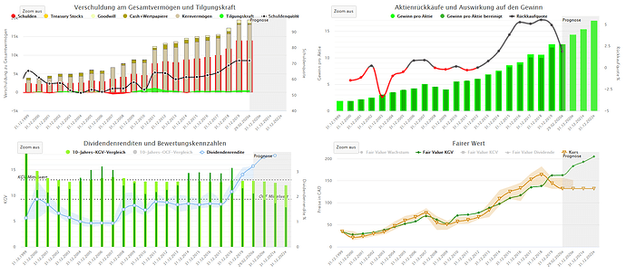 2020-03-02_08-17-46_Die_Aktien_der_besten_Unternehmen_finden_-Google