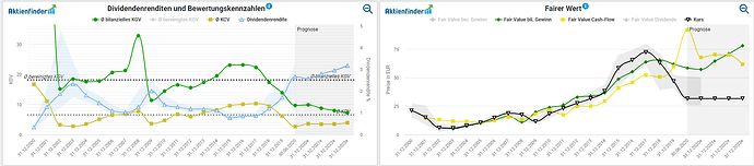2020-10-30_00-35-06_Die_Aktien_der_besten_Unternehmen_finden_-Google