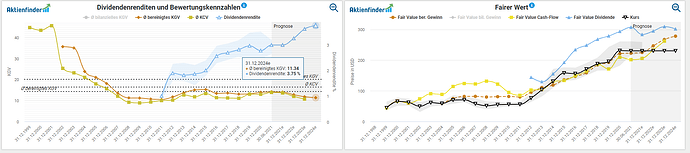 2021-08-07_22-37-25_Die_Aktien_der_besten_Unternehmen_finden_-Google
