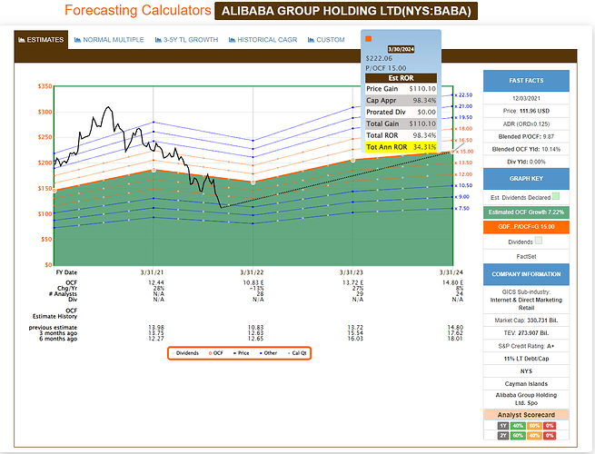 2021-12-04_10-57-54_FAST_Graphs_-FAST_Graphs-_Google_Chrome