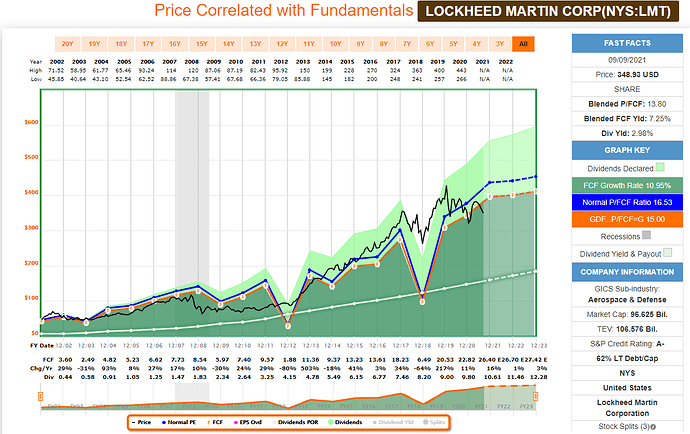 2021-09-10_19-48-06_FAST_Graphs_-FAST_Graphs-_Google_Chrome