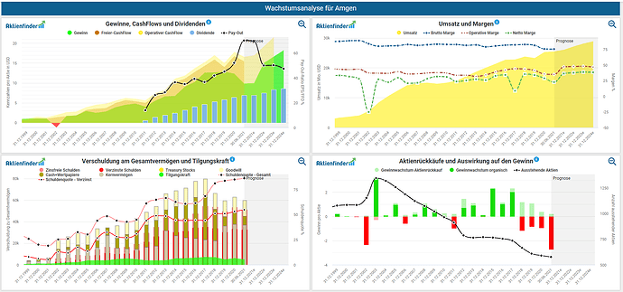 2021-08-07_22-37-07_Die_Aktien_der_besten_Unternehmen_finden_-Google