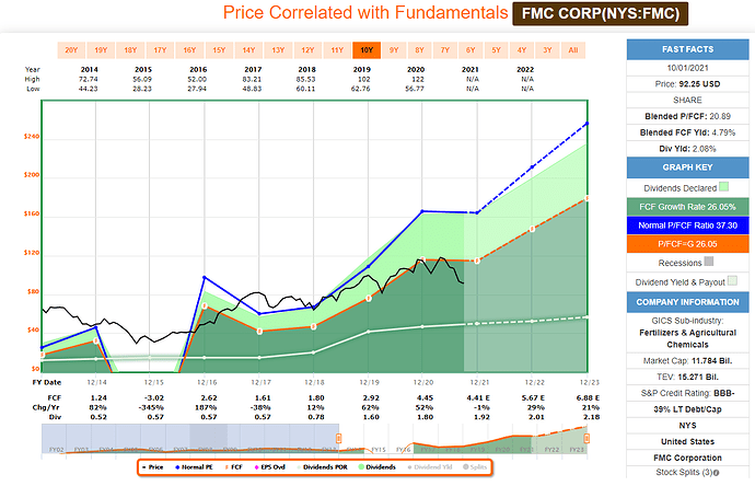 2021-10-02_11-02-48_FAST_Graphs_-FAST_Graphs-_Google_Chrome
