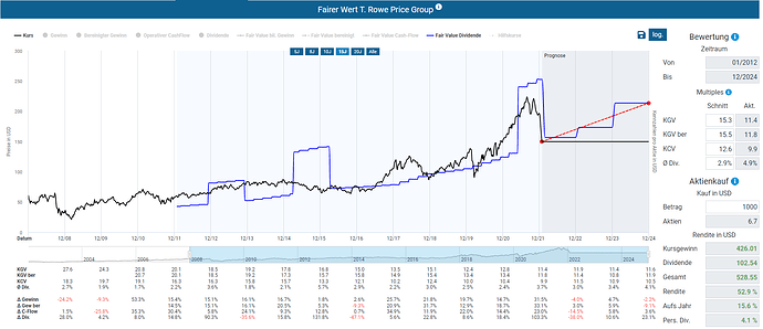 2022-01-30_17-22-26_Die_Aktien_der_besten_Unternehmen_finden_-Google