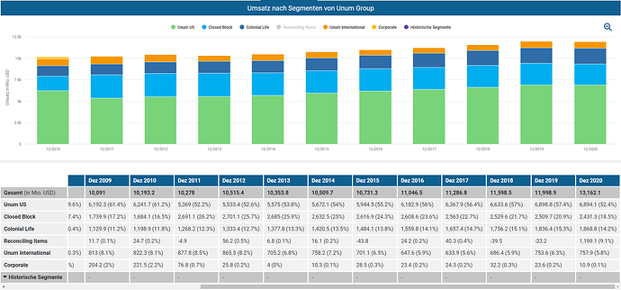 2022-02-19_10-05-36_Die_Aktien_der_besten_Unternehmen_finden_-Google