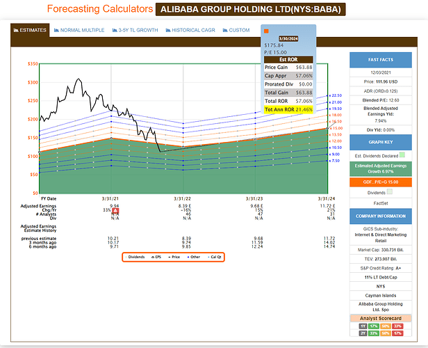 2021-12-04_10-55-29_FAST_Graphs_-FAST_Graphs-_Google_Chrome