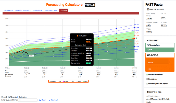 2022-01-30_17-18-23_FastGraphs_-_Google_Chrome