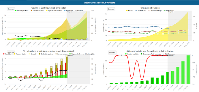 2020-05-16_13-30-50_Die_Aktien_der_besten_Unternehmen_finden_-Google