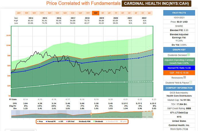 2021-10-02_11-22-46_FAST_Graphs_-FAST_Graphs-_Google_Chrome