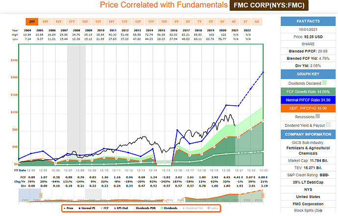 2021-10-02_11-02-36_FAST_Graphs_-FAST_Graphs-_Google_Chrome