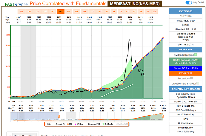 2020-02-28_07-29-55_FAST_Graphs_-_F.A.S.T.Graphs-_Mozilla_Firefox