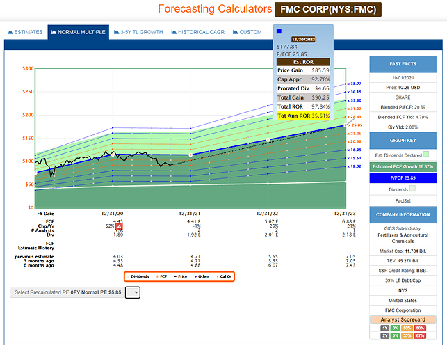 2021-10-02_11-07-13_FAST_Graphs_-FAST_Graphs-_Google_Chrome
