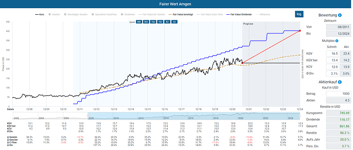 2021-08-07_22-38-14_Die_Aktien_der_besten_Unternehmen_finden_-Google