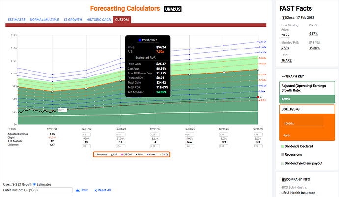 2022-02-19_10-01-18_FastGraphs_-_Google_Chrome