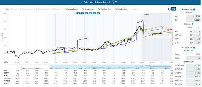 2022-01-30_17-21-29_Die_Aktien_der_besten_Unternehmen_finden_-Google