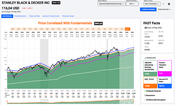 2022-05-25_22-34-43_FastGraphs_-_Google_Chrome