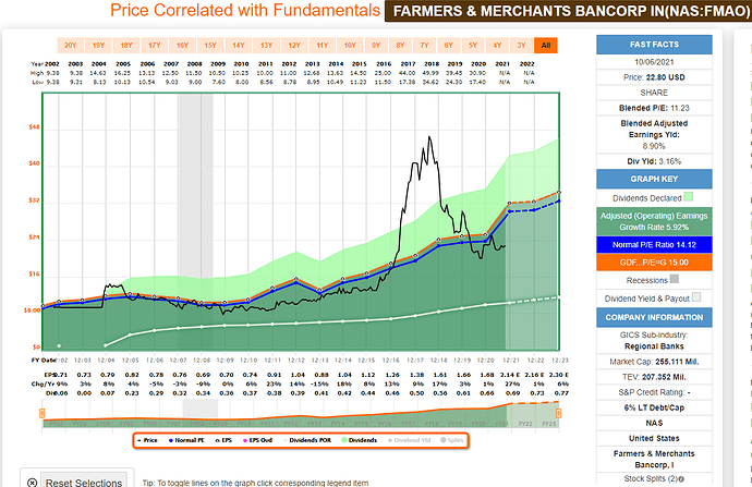 2021-10-07_21-39-52_FAST_Graphs_-FAST_Graphs-_Google_Chrome