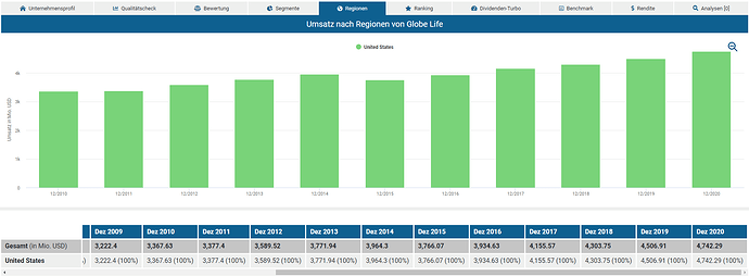 2021-11-02_06-22-21_Die_Aktien_der_besten_Unternehmen_finden_-Google