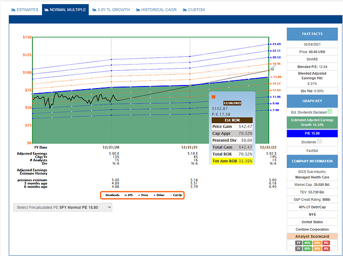 2021-02-05_19-47-56_FAST_Graphs_-_F.A.S.T.Graphs-_Google_Chrome