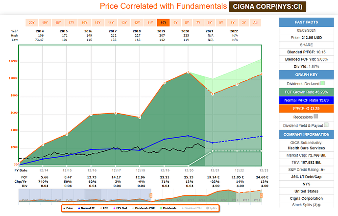 2021-09-10_17-30-41_FAST_Graphs_-FAST_Graphs-_Google_Chrome