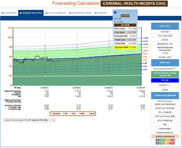 2021-10-02_11-25-54_FAST_Graphs_-FAST_Graphs-_Google_Chrome