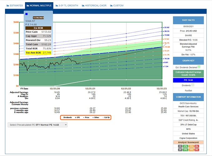 2021-09-10_17-32-34_FAST_Graphs_-FAST_Graphs-_Google_Chrome