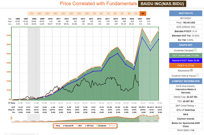 2021-08-15_13-08-42_FAST_Graphs_-FAST_Graphs-_Google_Chrome