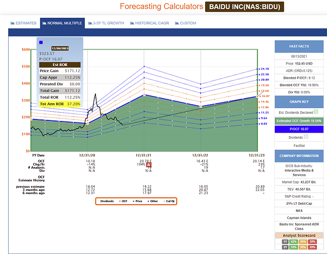 2021-08-15_13-12-05_FAST_Graphs_-FAST_Graphs-_Google_Chrome