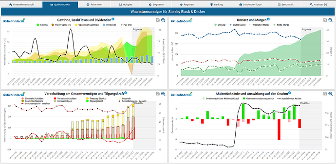 2022-05-25_22-37-30_Die_Aktien_der_besten_Unternehmen_finden_-Google