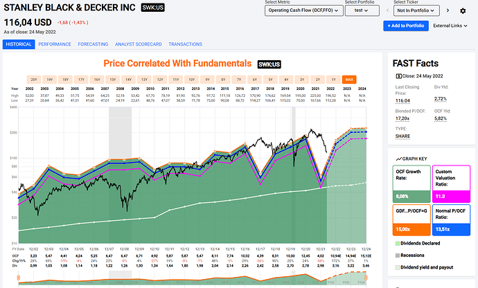 2022-05-25_22-35-30_FastGraphs_-_Google_Chrome