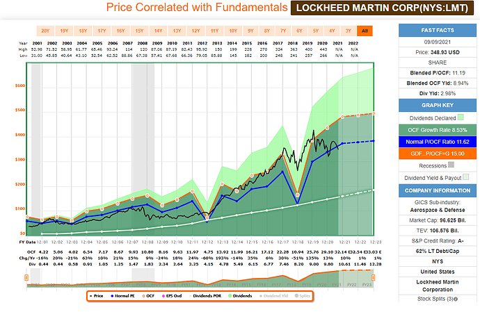 2021-09-10_19-47-45_FAST_Graphs_-FAST_Graphs-_Google_Chrome