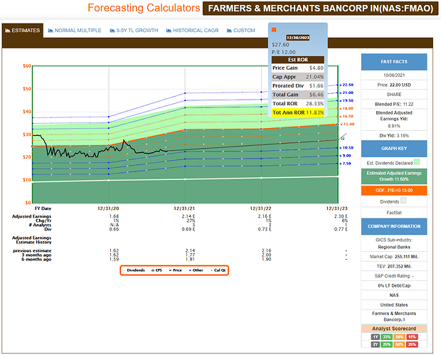 2021-10-07_21-41-45_FAST_Graphs_-FAST_Graphs-_Google_Chrome