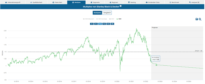 2022-05-25_22-38-10_Die_Aktien_der_besten_Unternehmen_finden_-Google