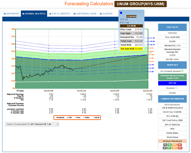 2021-10-02_10-53-25_FAST_Graphs_-FAST_Graphs-_Google_Chrome