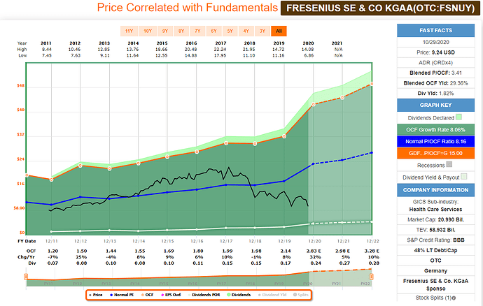 2020-10-30_00-38-04_FAST_Graphs_-_F.A.S.T.Graphs-_Google_Chrome