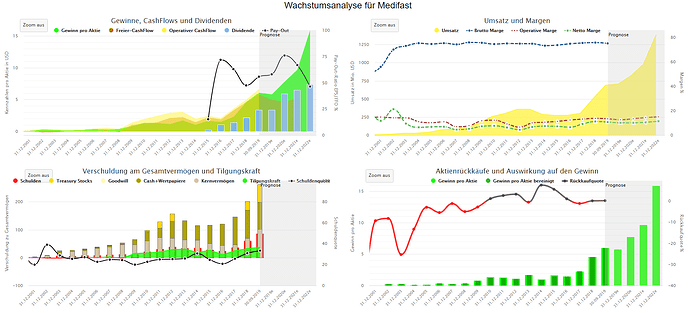 2020-02-28_07-35-23_Die_Aktien_der_besten_Unternehmen_finden_-Google