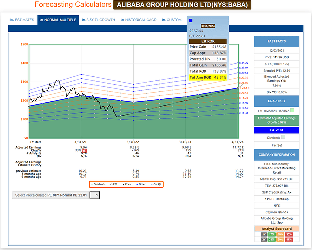 2021-12-04_10-55-59_FAST_Graphs_-FAST_Graphs-_Google_Chrome