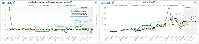 2021-11-02_05-58-45_Die_Aktien_der_besten_Unternehmen_finden_-Google