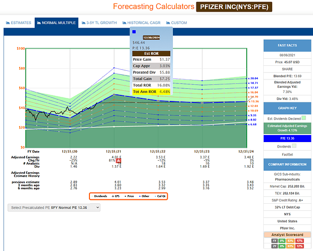 2021-08-07_21-02-00_FAST_Graphs_-FAST_Graphs-_Google_Chrome
