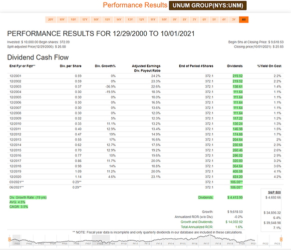 2021-10-02_11-16-20_Unum_Group_(US91529Y1064__872055__UNM)_-Aktien
