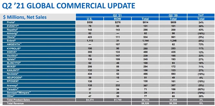 2021-08-07_22-42-08_Amgen_Buy_The_Dip_For_Growth_And_Income__FAST_Gra